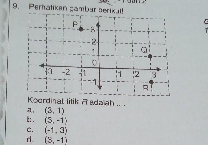 Koordinat titik R adalah.a. (3, 1)b. (3,1)C. (1,3)d