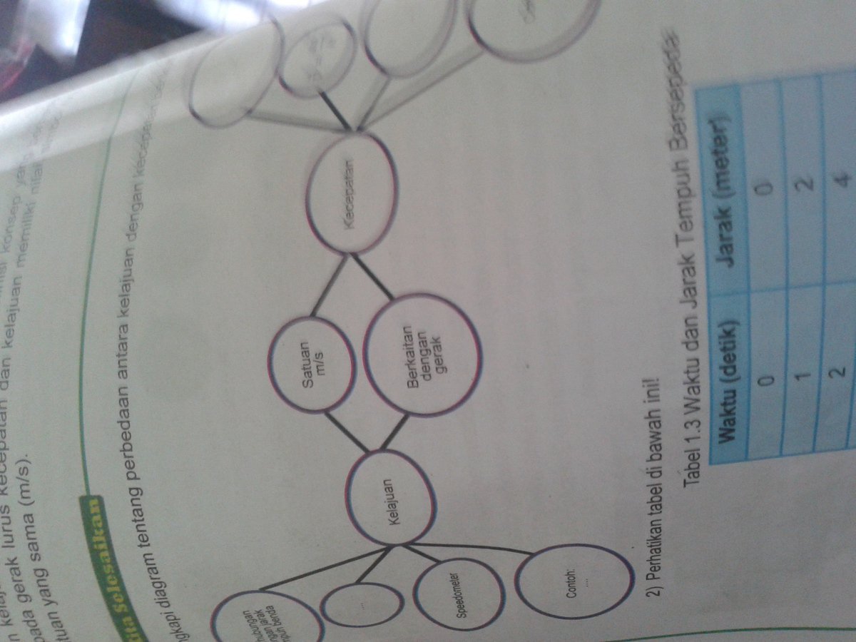 Lengkapi diagram tentang perbedaan antara kelajuan dengan kecepatan