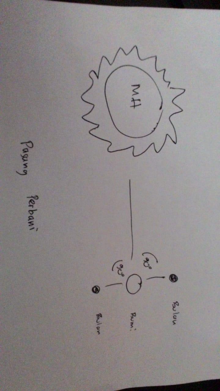 Gambar Air Pasang Perbani malaysiaweb1