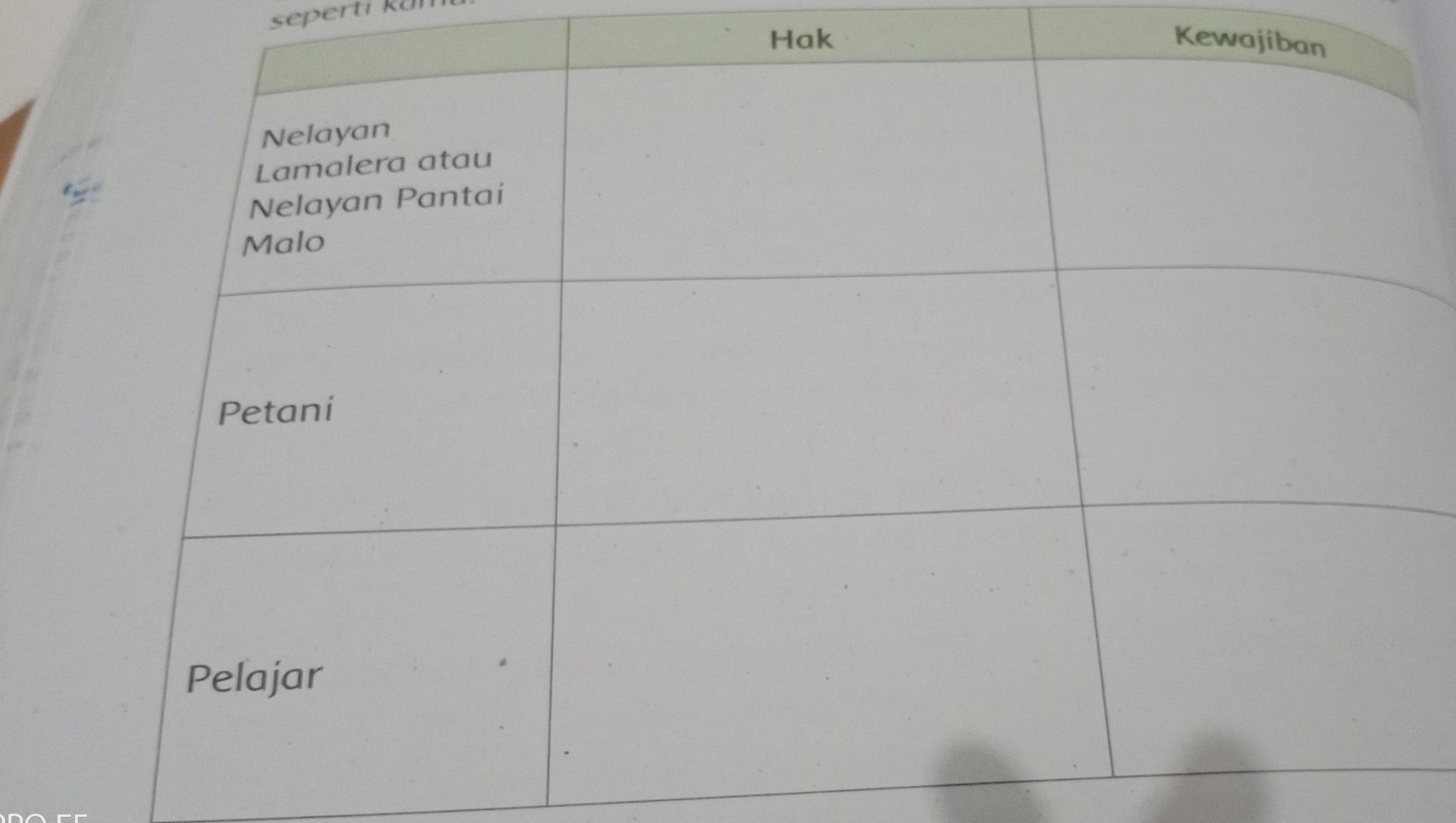 Hak Nelayan Lamalera Atau Nelayan Pantai Malo Berkas