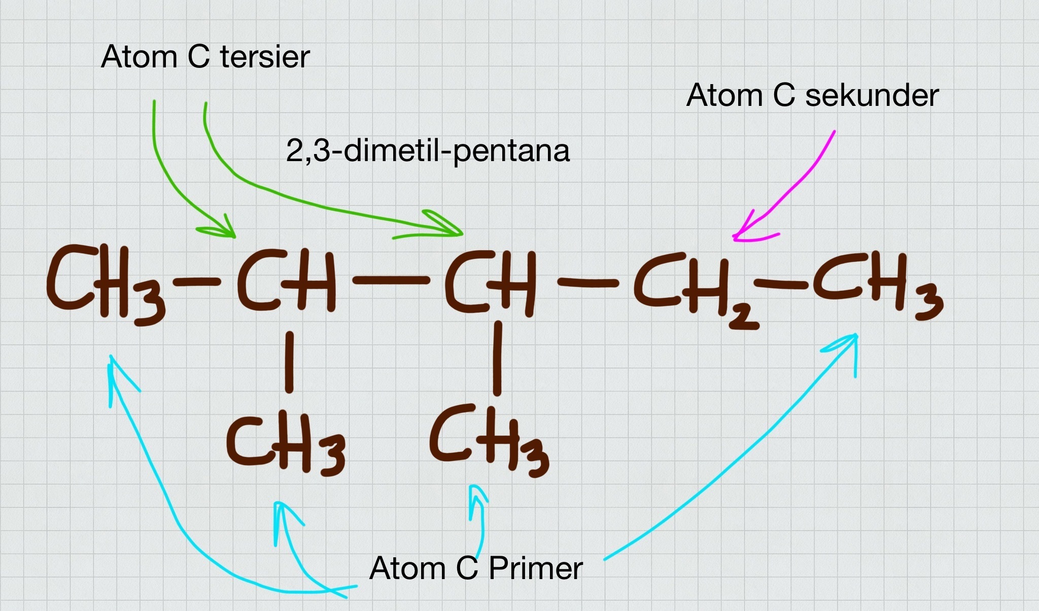 di dalam senyawa 2,3 dimetil pentana terdapat atom karbon primer