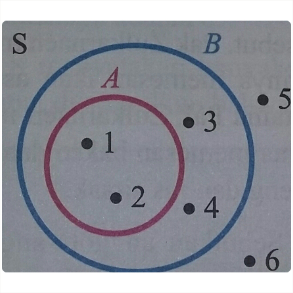 Berdasarkan Diagram Venn Berikut,nyatakan himpunan berikut