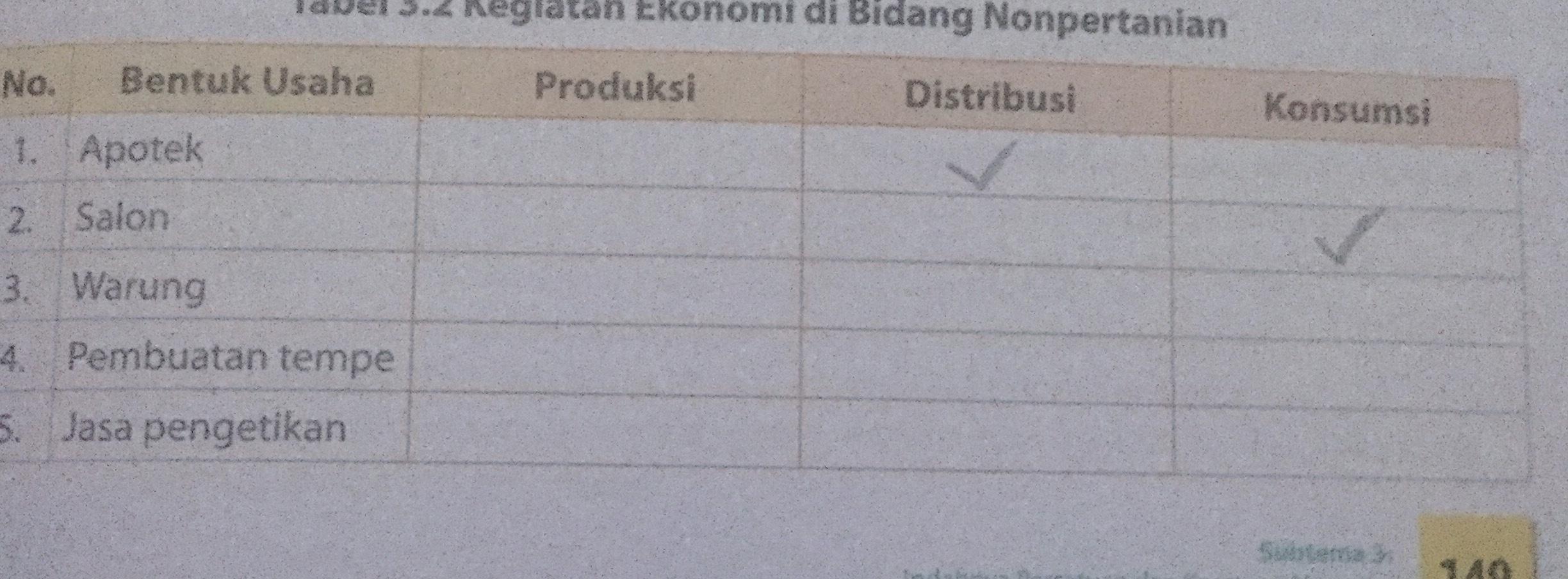 1. Apakah warung termasuk distribusi,produksi, atau konsumsi? 2. Apakah  pembuatan tempe termasuk - Brainly.co.id
