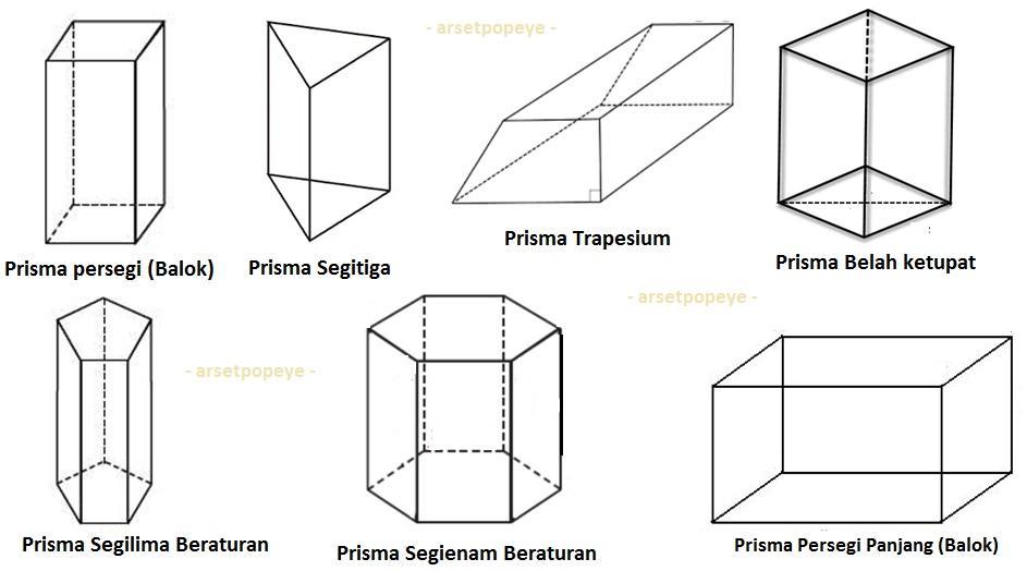 Bangun Ruang Prisma Segitiga Dan Ciri Cirinya Materi Pembelajaran