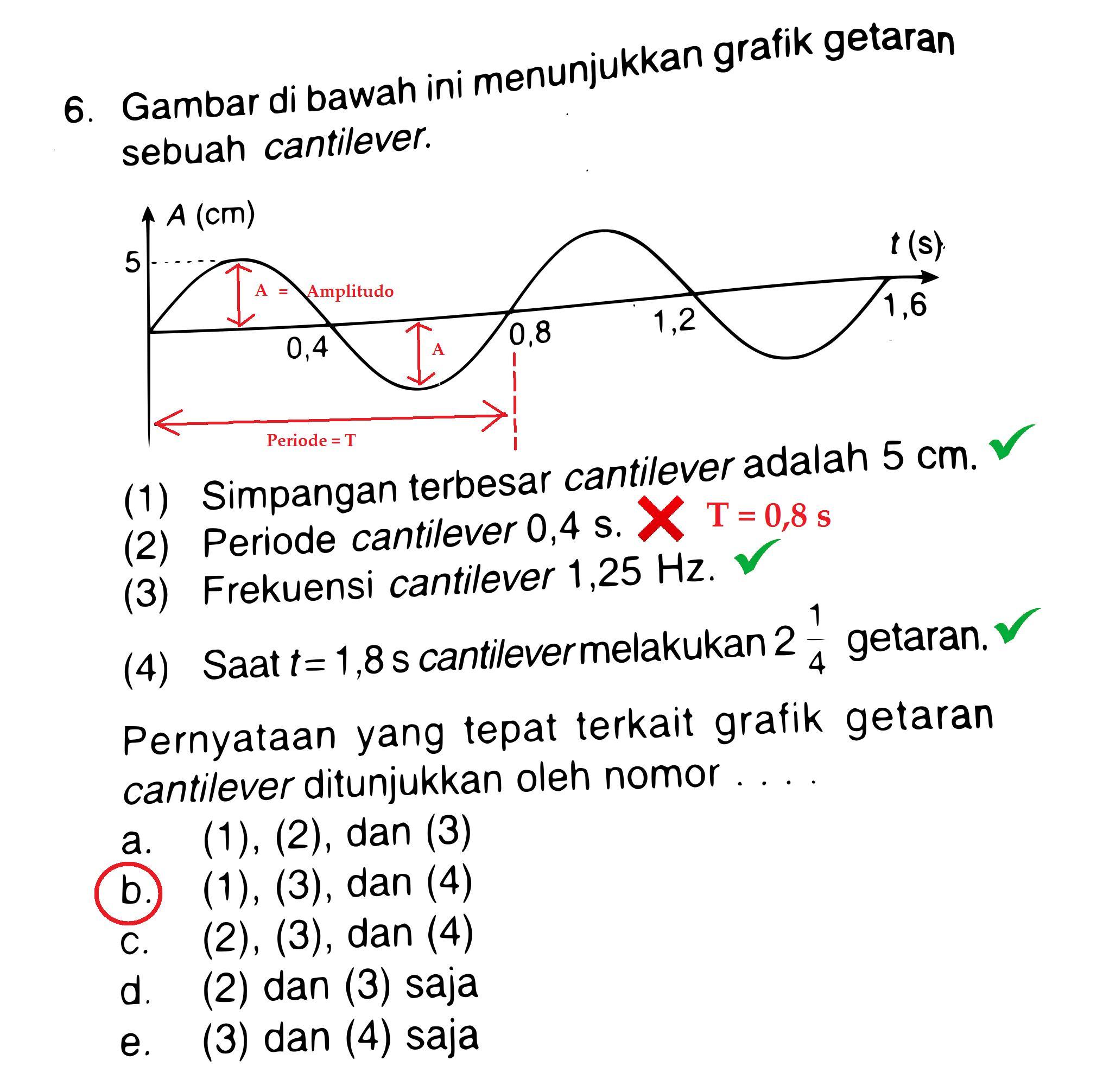pernyataan yang tepat terkait grafik getaran cantilever ditunjukkan