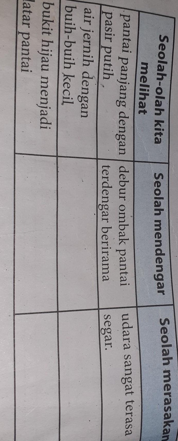 Jawaban 2.2 Penggunaan Kalimat Yang Menggunakan Cerapan