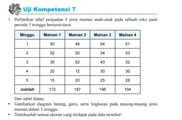 Tentukan Semua Ukuran Dari Data Tersebut - Brainly.co.id