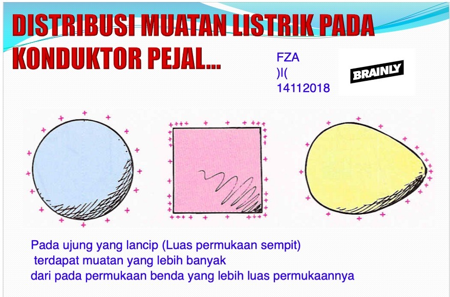 Sebutkan sifatsifat muatan listrik! Brainly.co.id