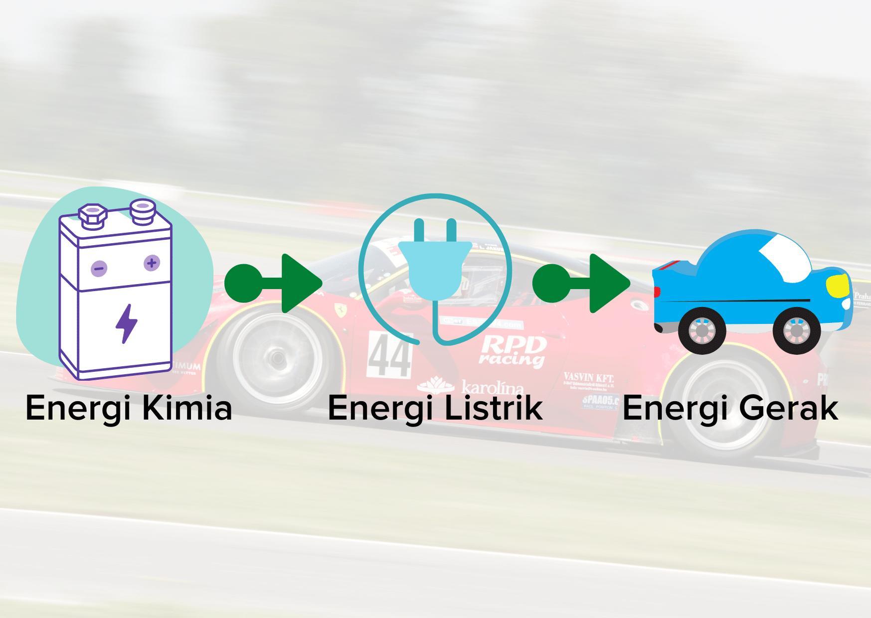 jelaskan perubahan energi yang terjadi pada mobilmobilan berbaterai