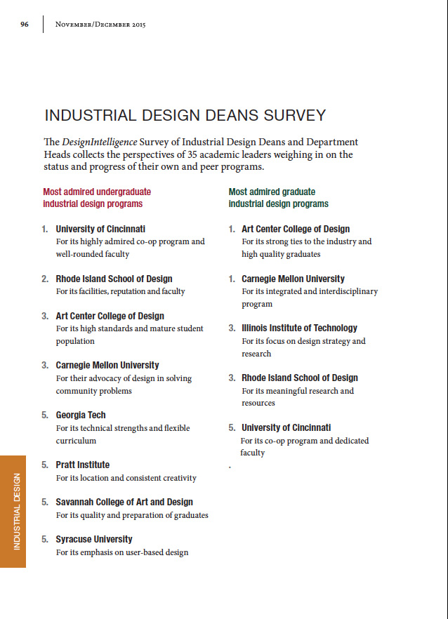 IIT Institute of Design counted among most admired graduate industrial
