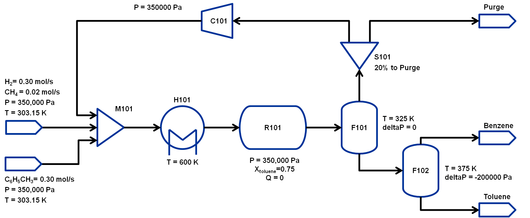 Hda Flowsheet Solution — IDAES v2.0.0 Examples Hda Flowsheet Solution — IDAES v2.0.0 Examples