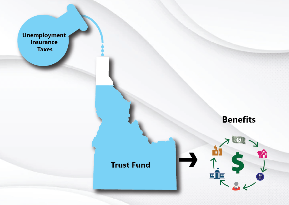 Explainer on the Unemployment Insurance Trust Fund and Taxes idahowork