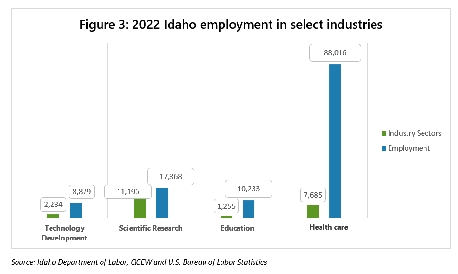 Grant, funding initiatives can benefit Idaho citizens idahowork