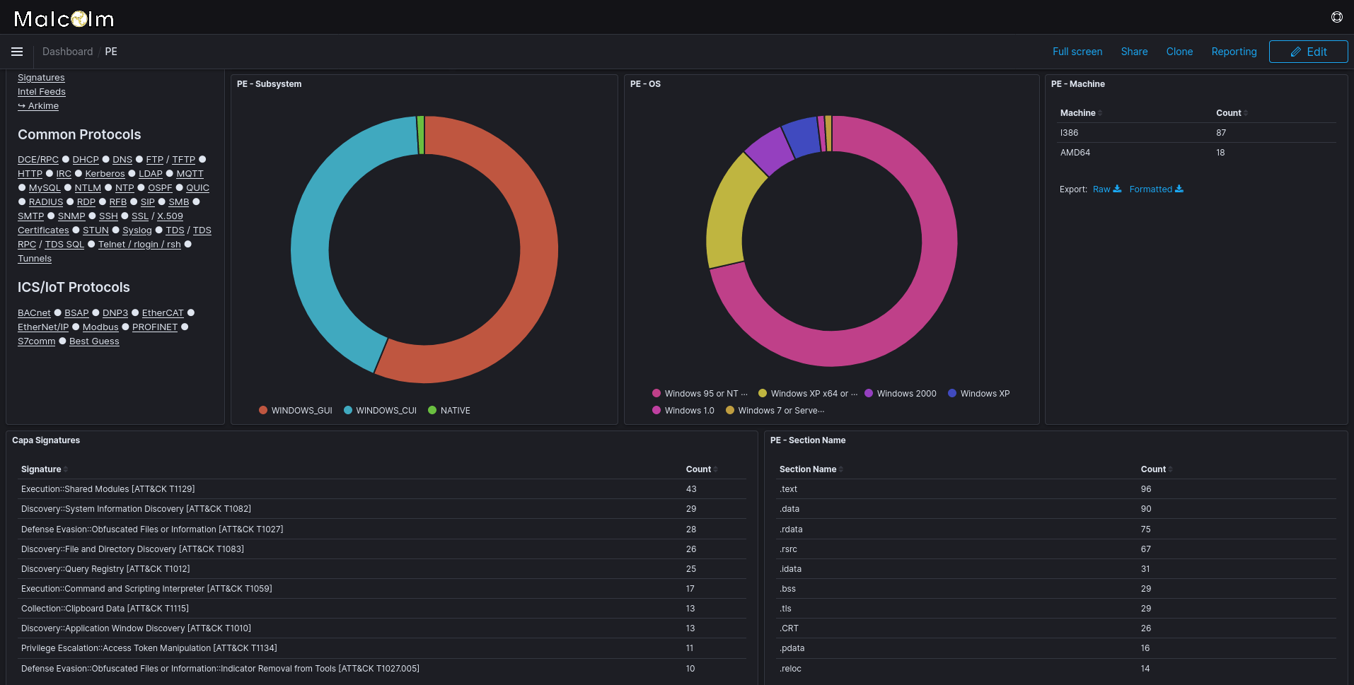 OpenSearch Dashboards Malcolm