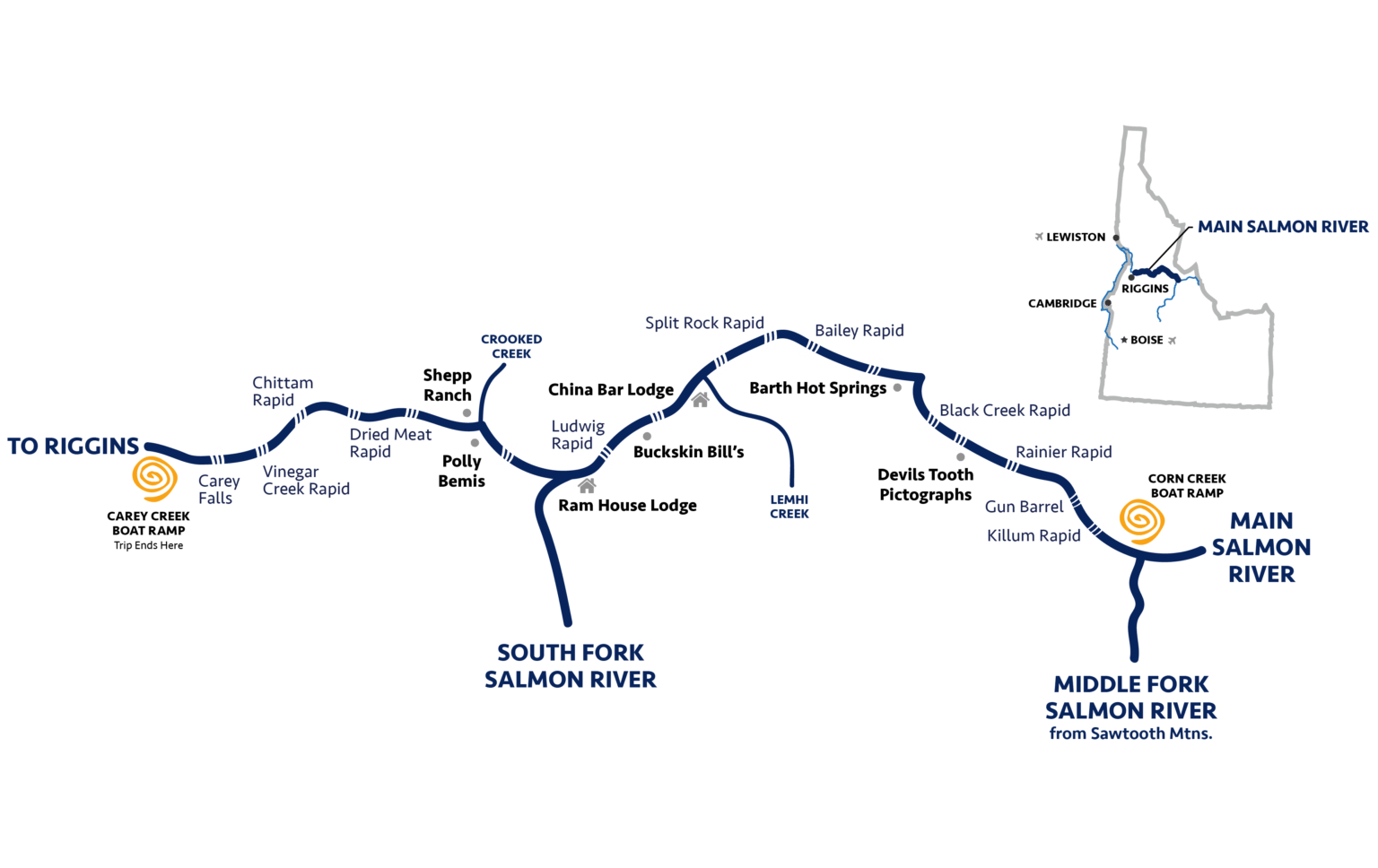 Main Salmon River Raft Idaho's River of No Return Wilderness Idaho