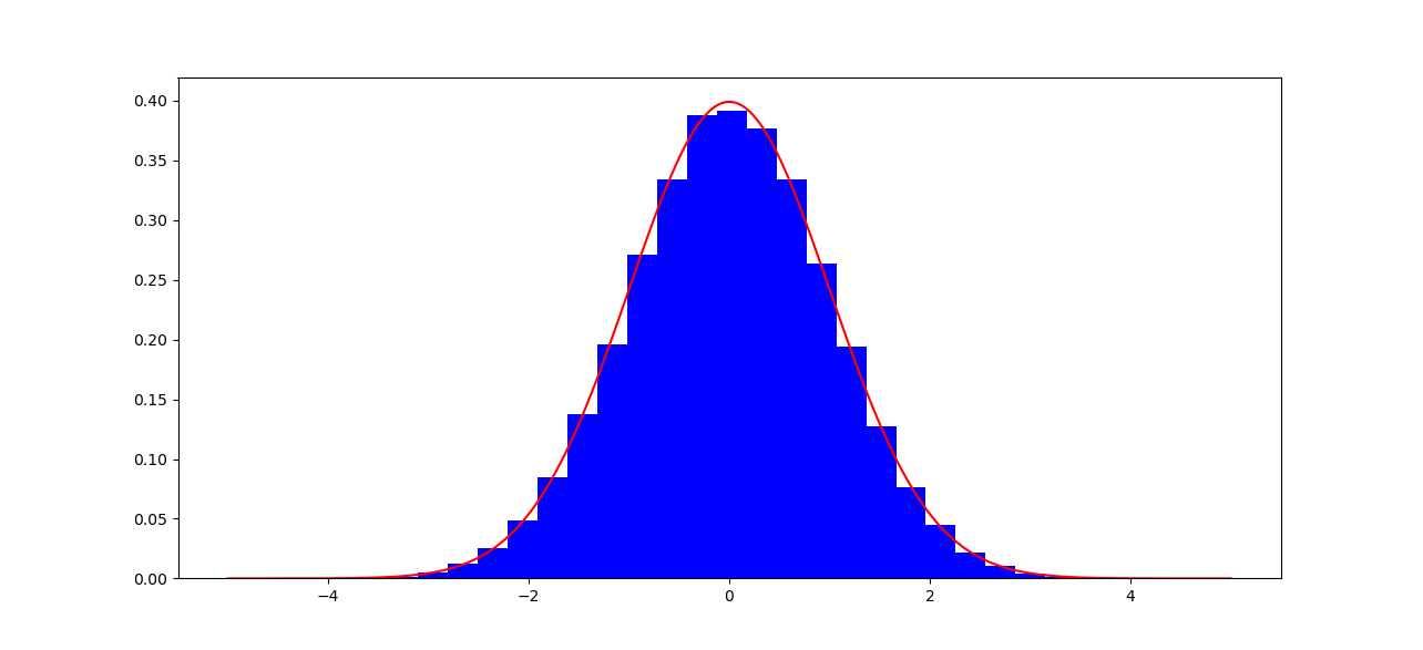 Simulating random variables Ignacio Darago