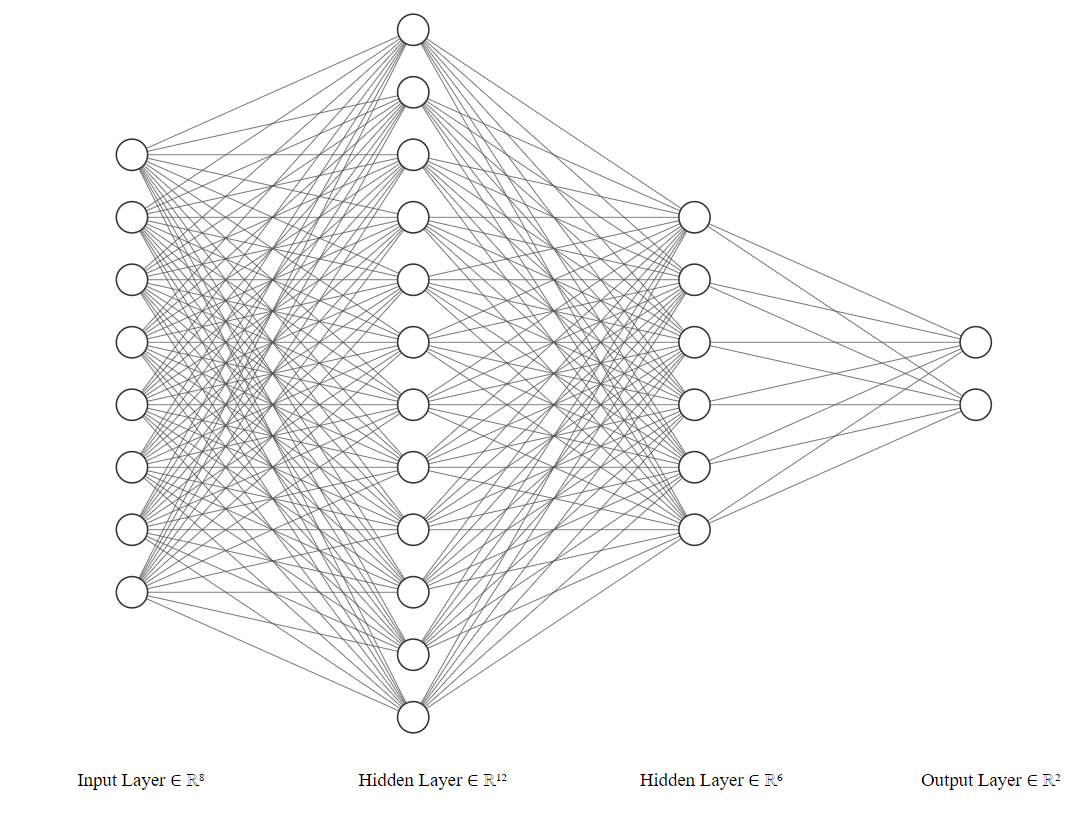 Implementing Neural Networks in C++ Ignacio Darago