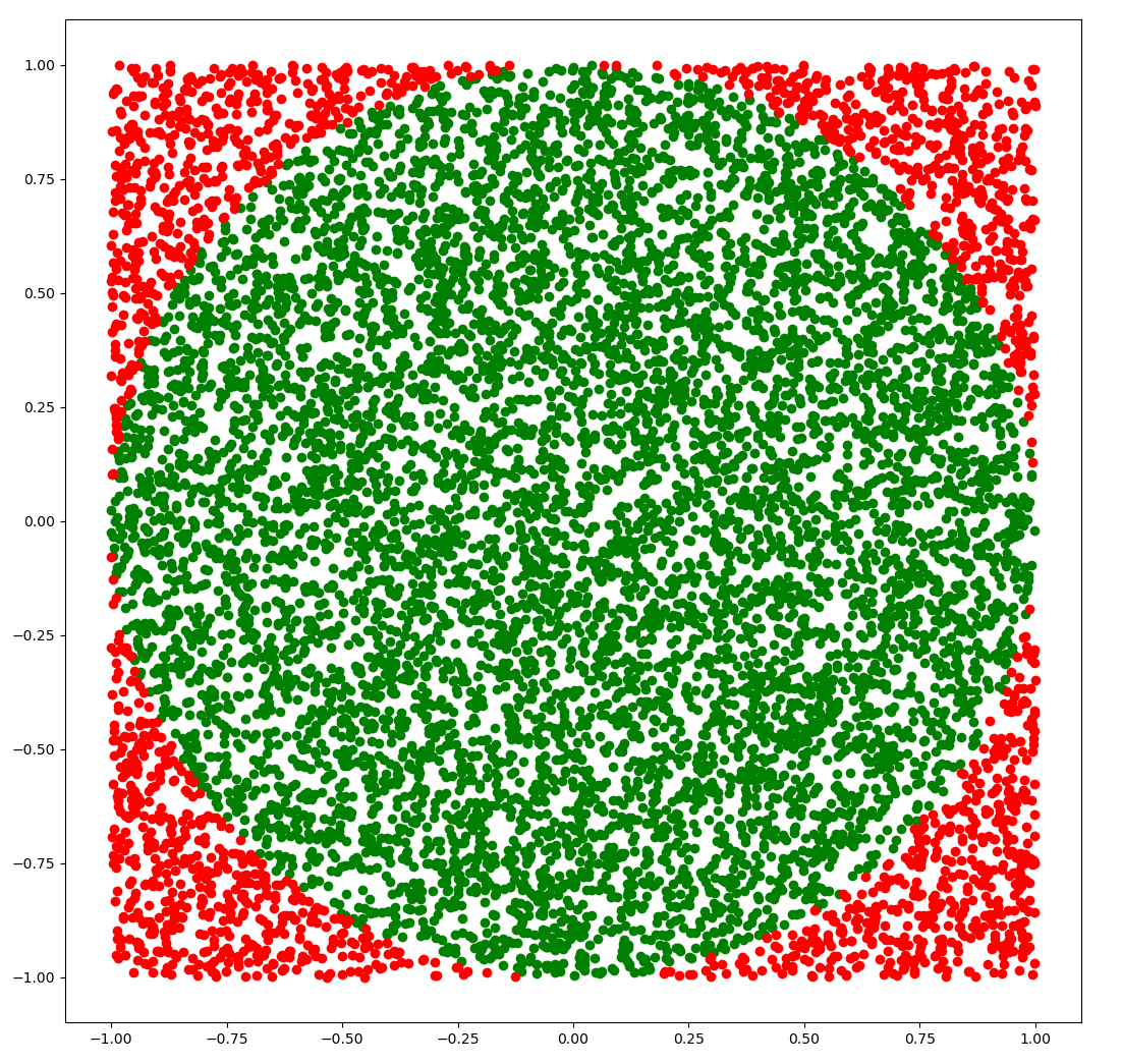 Simulating random variables Ignacio Darago