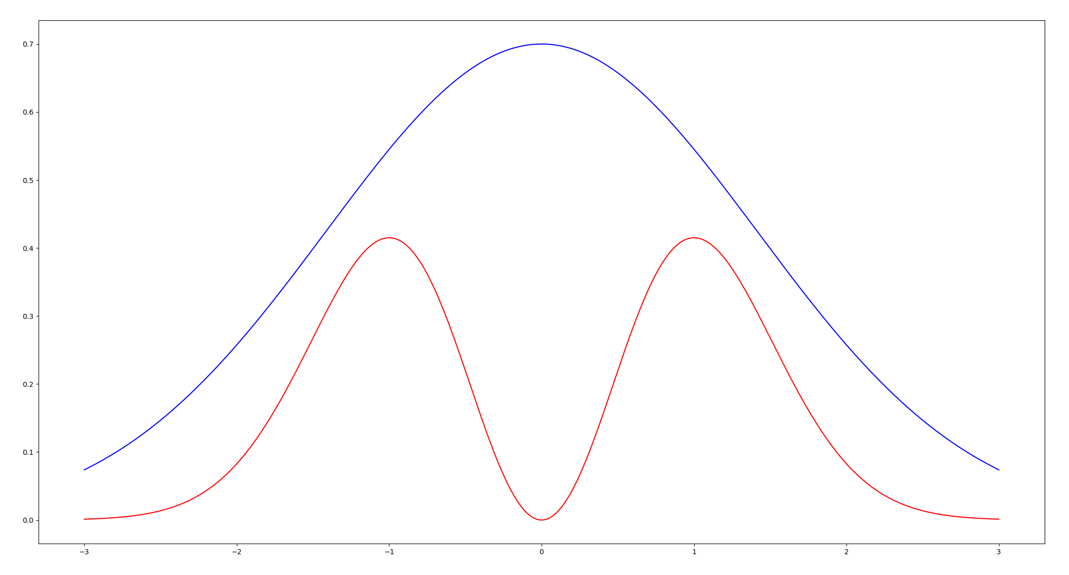 Simulating random variables Ignacio Darago