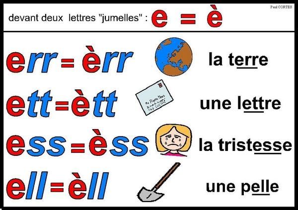 B ) AFFICHAGE LECTURE Graphies complexes.