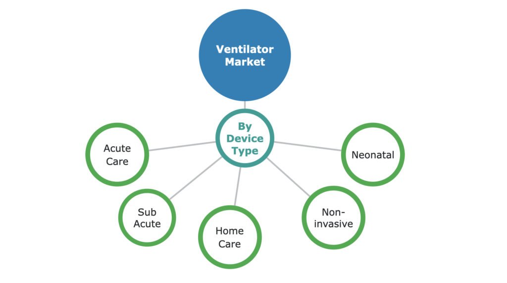 Ventilator Market Analysis COVID19 United States & EU15 20212027