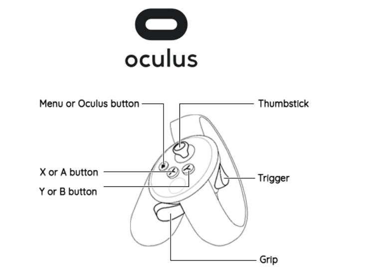 How to interact with the data in VR — iDaVIE 1.0 documentation