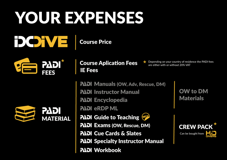 Cost it up PADI IDC