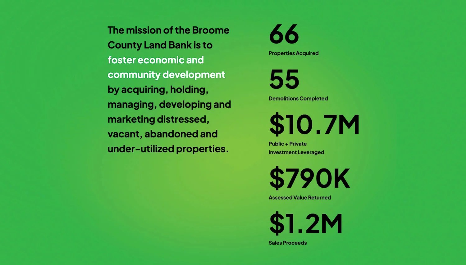 A Better Blueprint Revitalizing the Broome County Land Bank site Idea Kraft