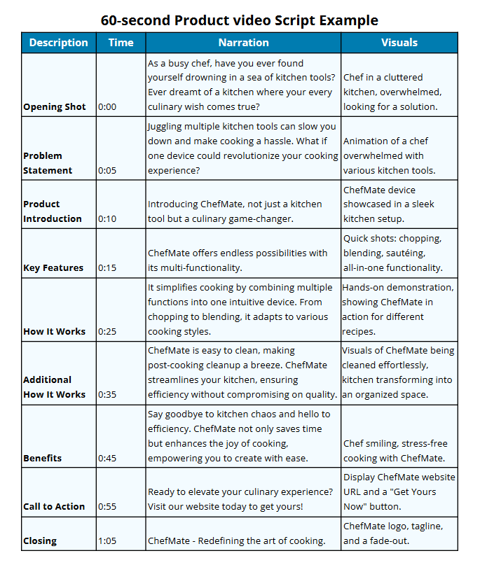 16 Video Script Examples for Engaging Content
