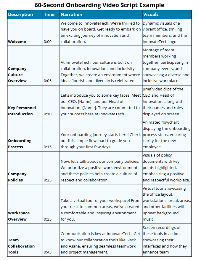 16 Video Script Examples for Engaging Content