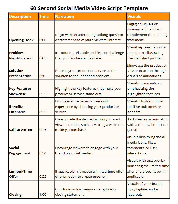 15 Free Video Script Templates to Kickstart your Next Project Free