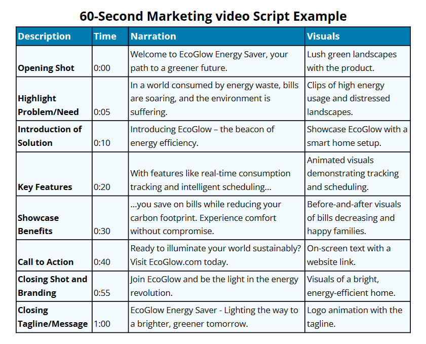 16 Video Script Examples for Engaging Content