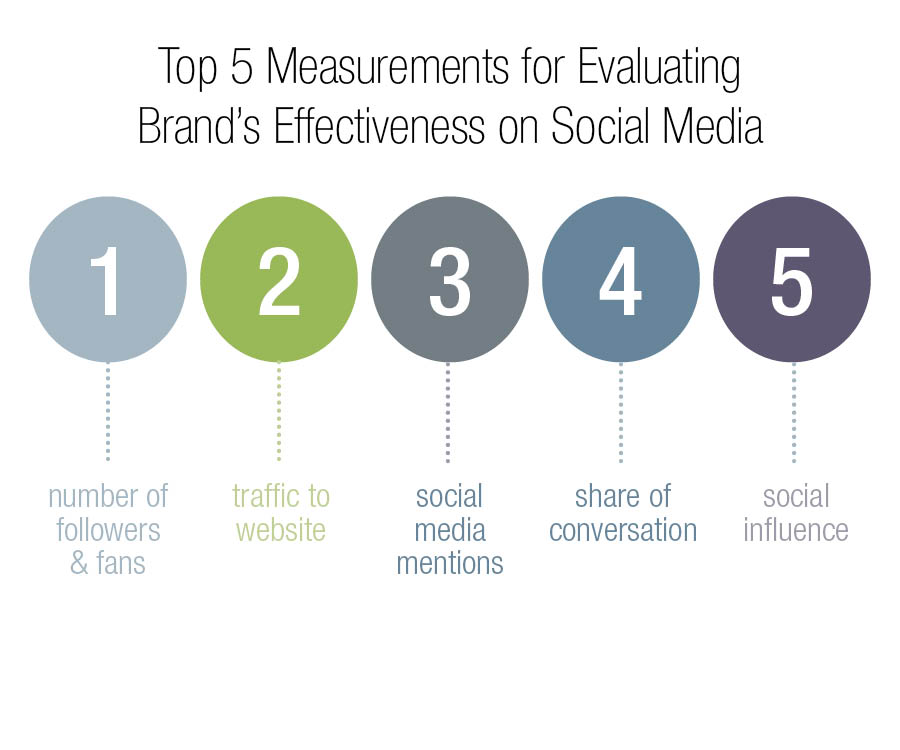 15 Important Growth Marketing Metrics to Track (and Why)