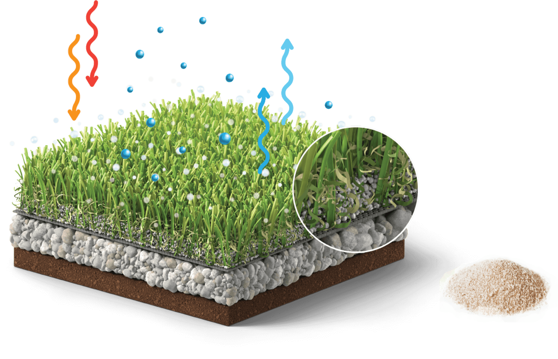 Infill Options [T°Cool® Infill Silica Sand] // IDEAL TURF