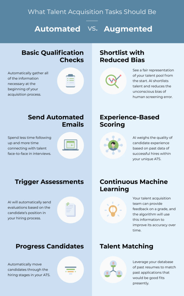 Automation vs Augmentation AI in Talent Acquisition