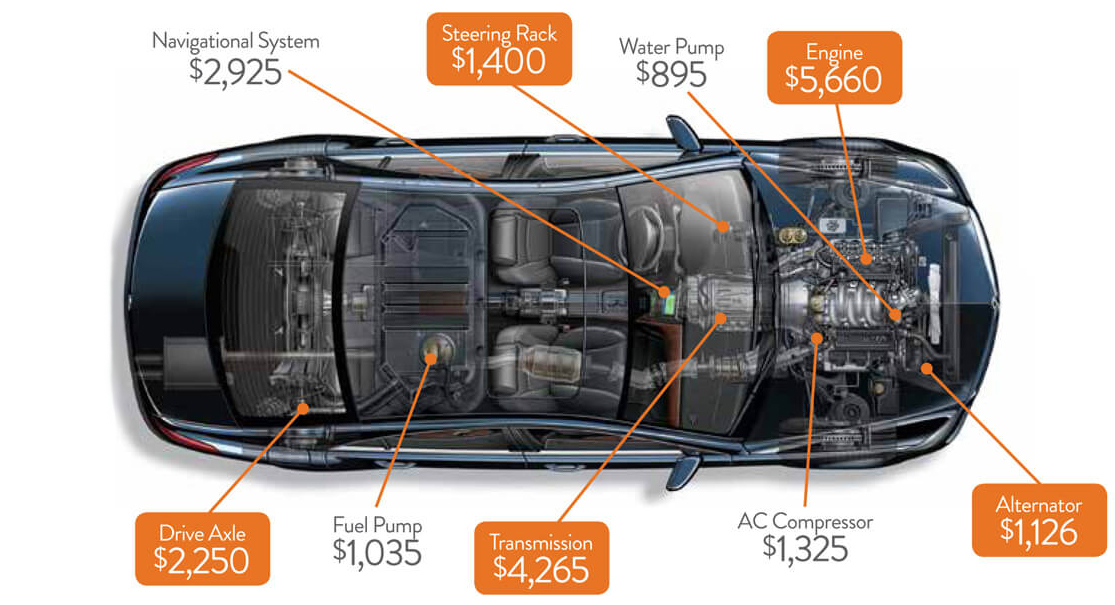 iDeal Auto Protect Extended Auto Warranty Coverage Plans
