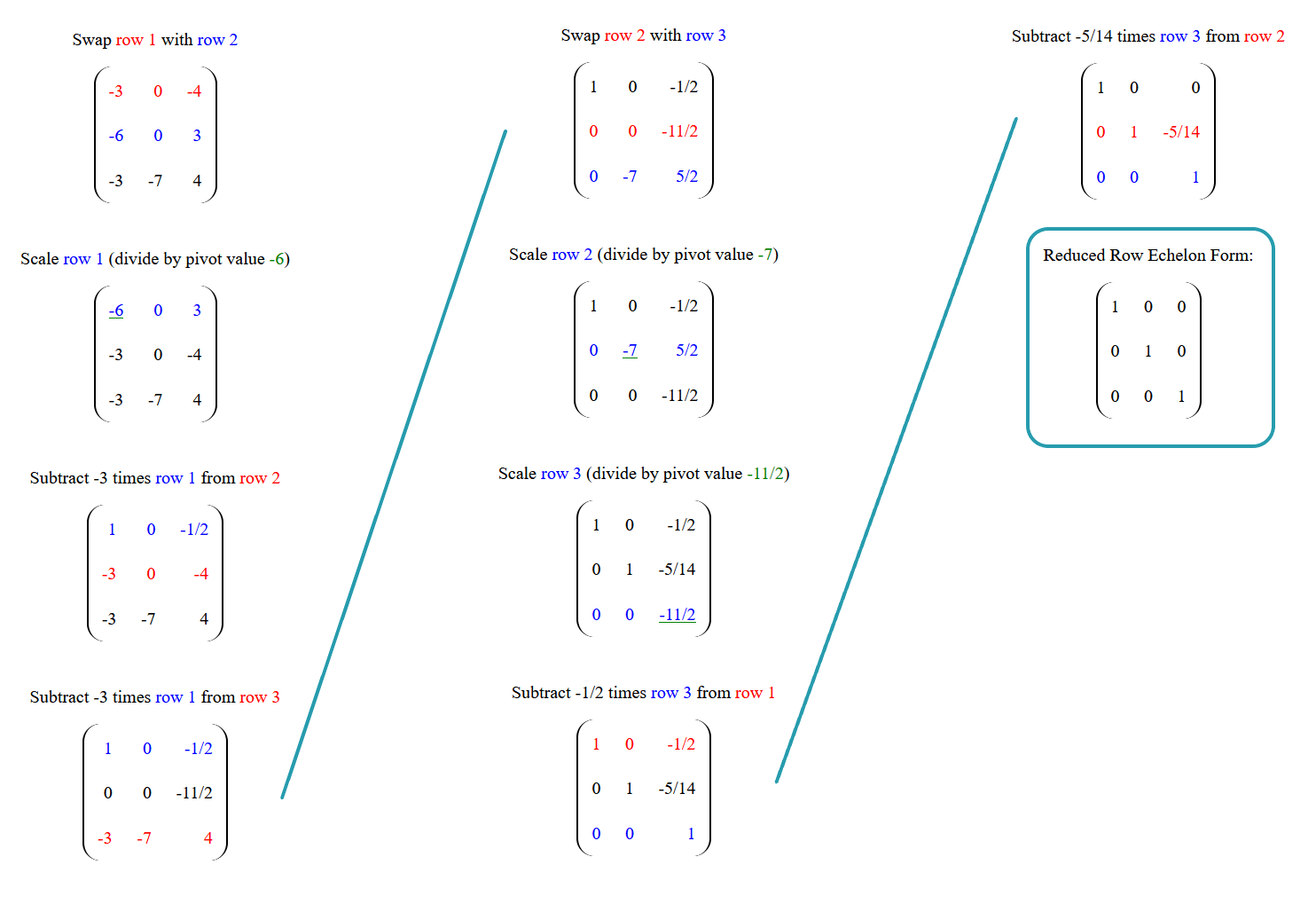 RREF Calculator with steps Reduced Row Echelon Form Calculator