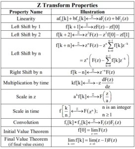 Z Transform Calculator: Calculate the z-transform with just one click