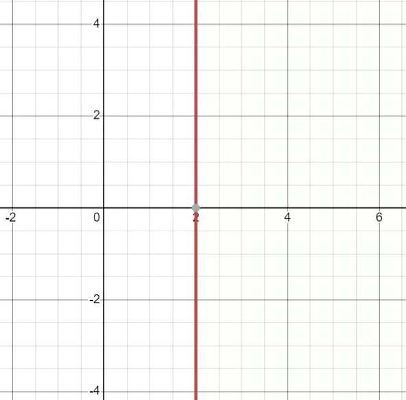Linear Equation Calculator with steps Linear Equation Solver