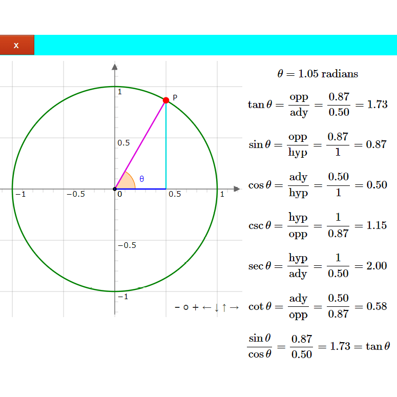 Unit Circle Calculator Unit Circle Chart