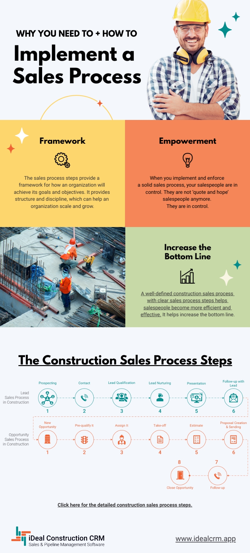 Construction Sales Process Example Download iDeal Sales CRM for