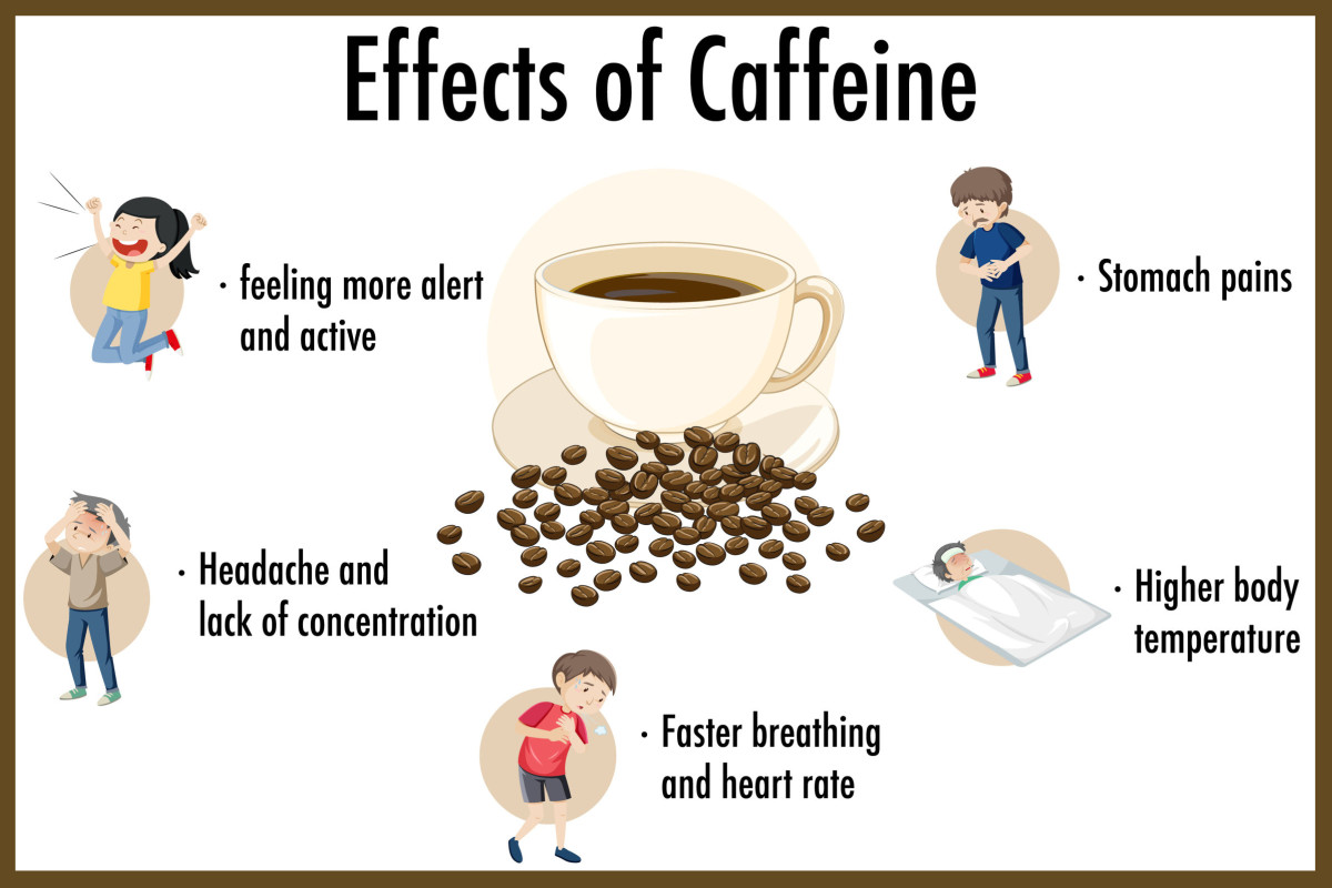 How Much Caffeine Is In Decaf Coffee? And Is Decaffeinated Bad For You?