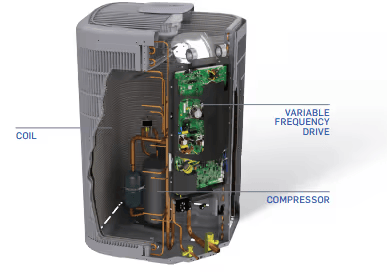 What Does an AC Compressor Do? Signs of Failure and When to Call Ideal