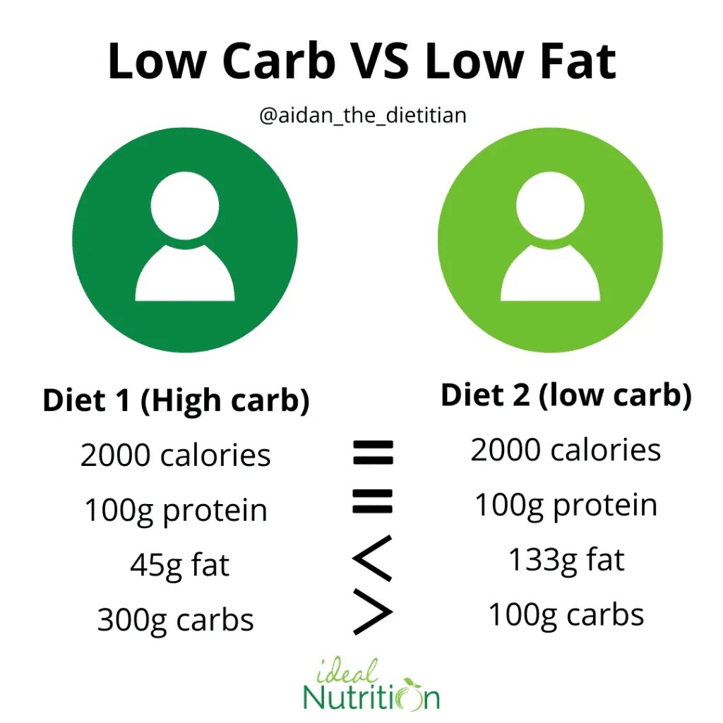 Fat Burning VS Fat Loss A Simple Guide Ideal Nutrition