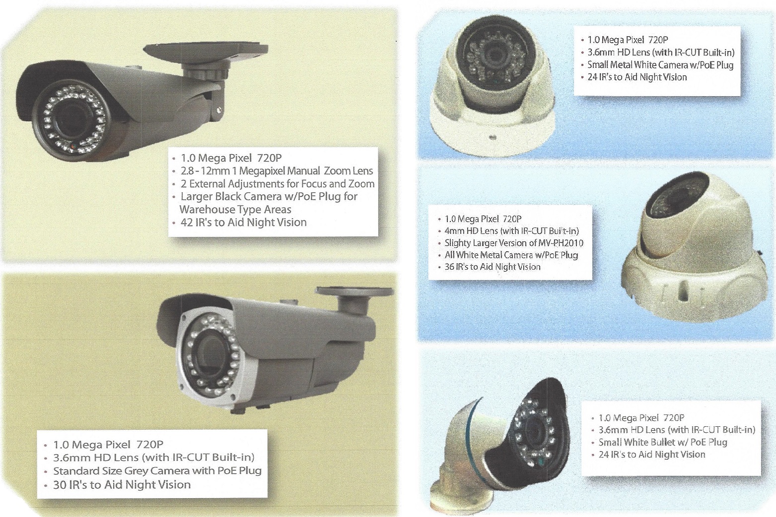 Video Surveillance Systems Ideal Security