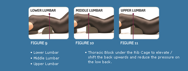 Lumbar Denneroll Chiropractic BioPhysics