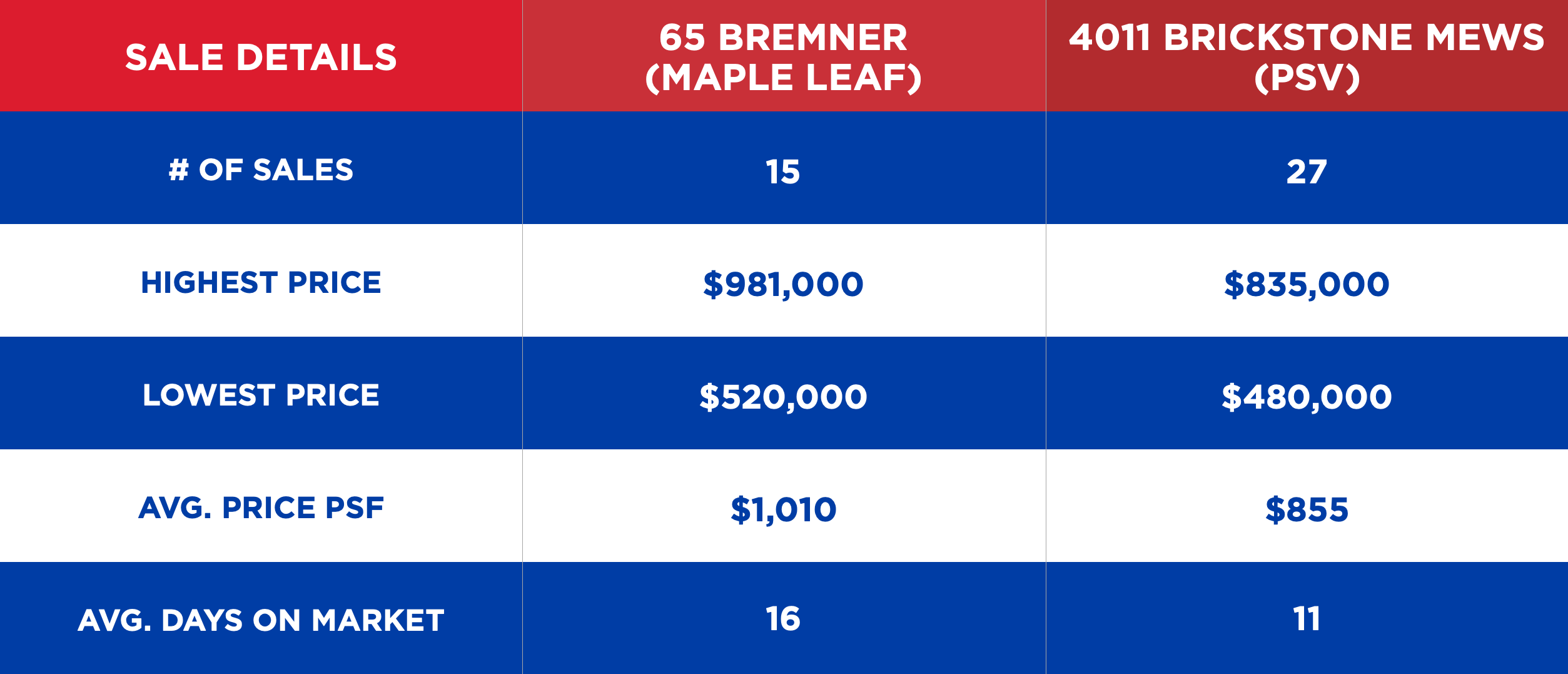 Toronto Market Report May 2021 iDEALtoronto Condos