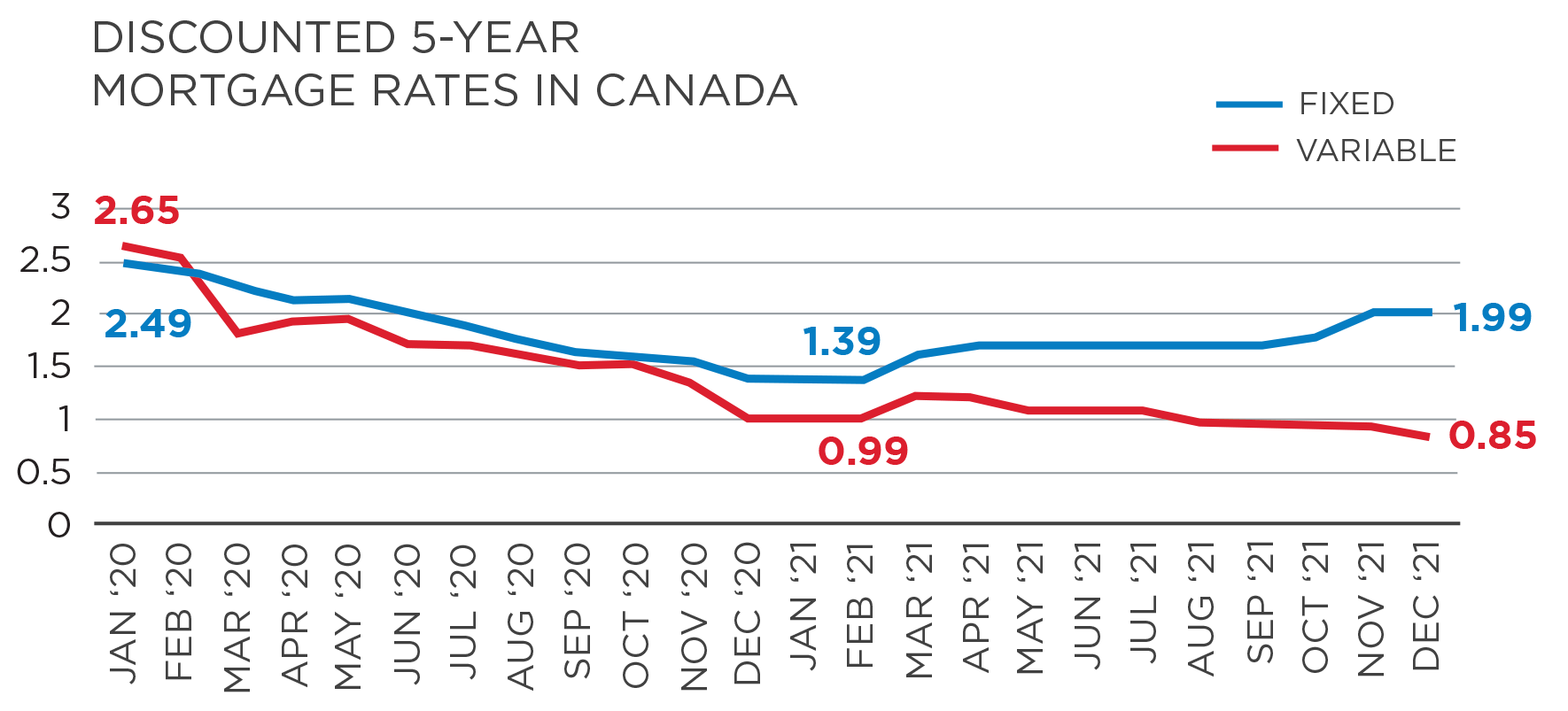 Toronto Real Estate Market Forecast 2022 iDEALtoronto Condos