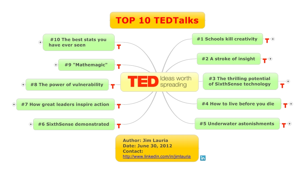 Idea Map 382 10 Most Popular TED Talks Idea Mapping