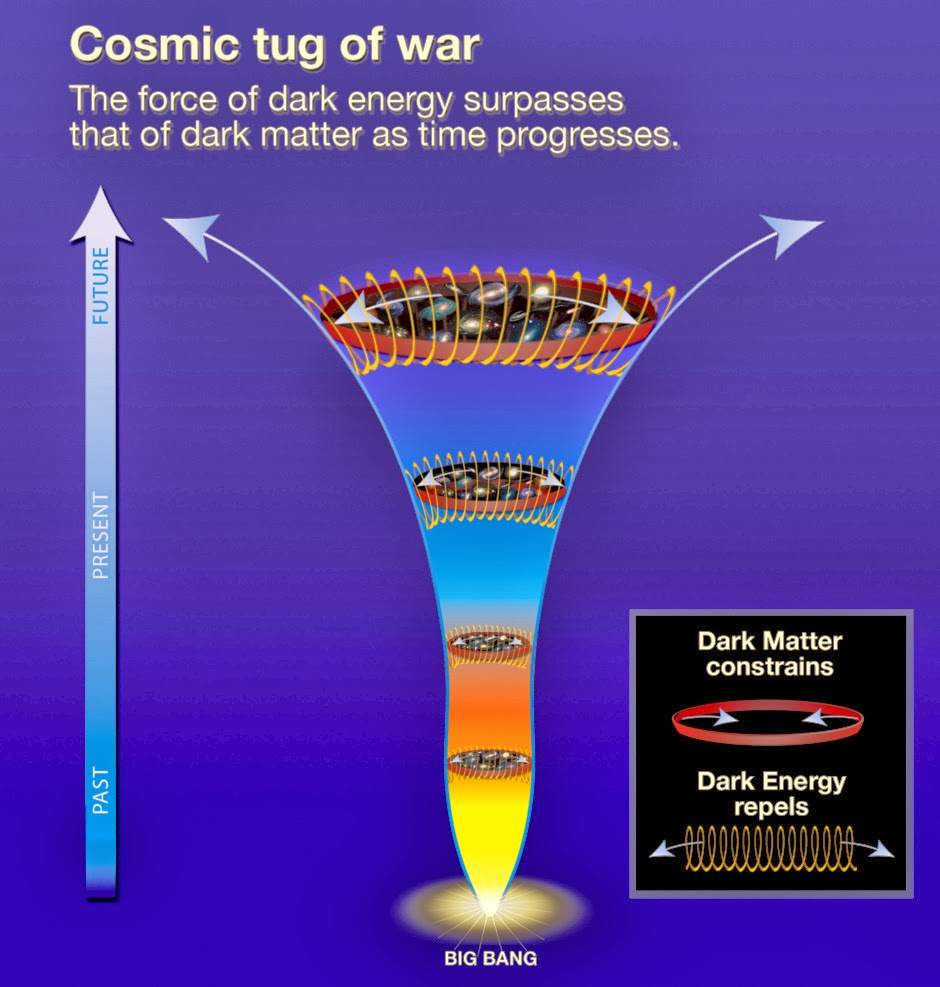 Dark Energy IdeaMill